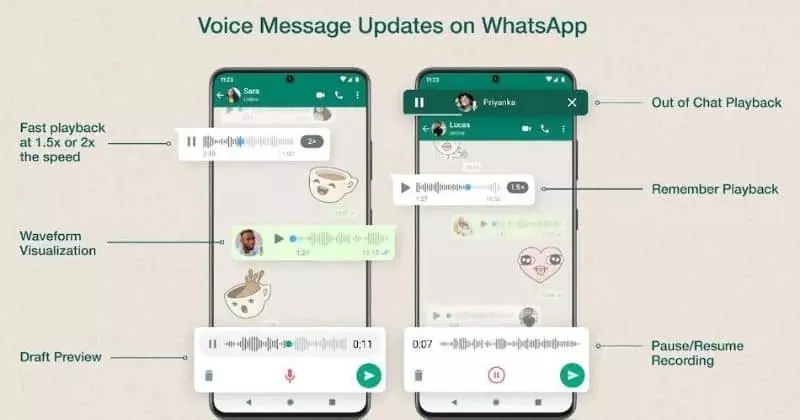 WhatsApp Voice Message Update