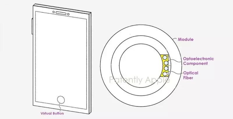 Apple Under Display Touch ID for Future