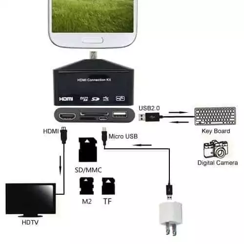 Chromecast or HDMI