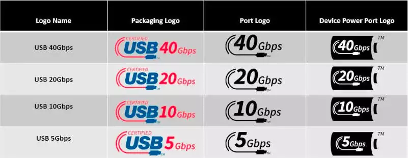 USB Performance Logos