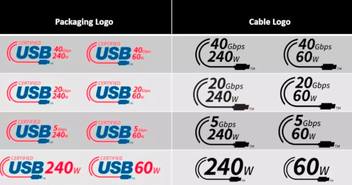 1664119631_USB-Gets-Logos-With-Data-Transfer-Rates-And-Power-Delivery.jpg