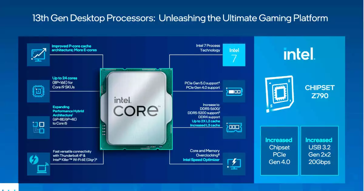 1664383939_Intel-Revealed-Its-New-13th-Generation-Raptor-Lake-Processors.jpg