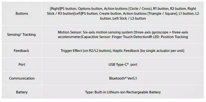 PlayStation VR2 Sense Controller's Specifications