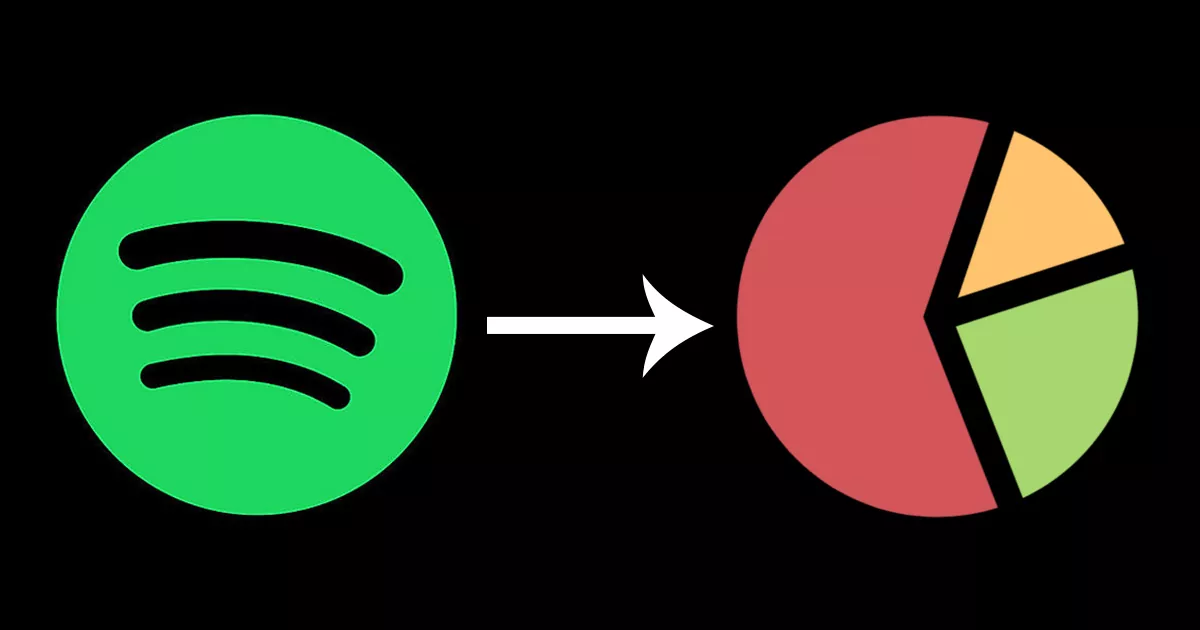 Spotify Pie Chart: How to Make Viral Spotify Pie Chart