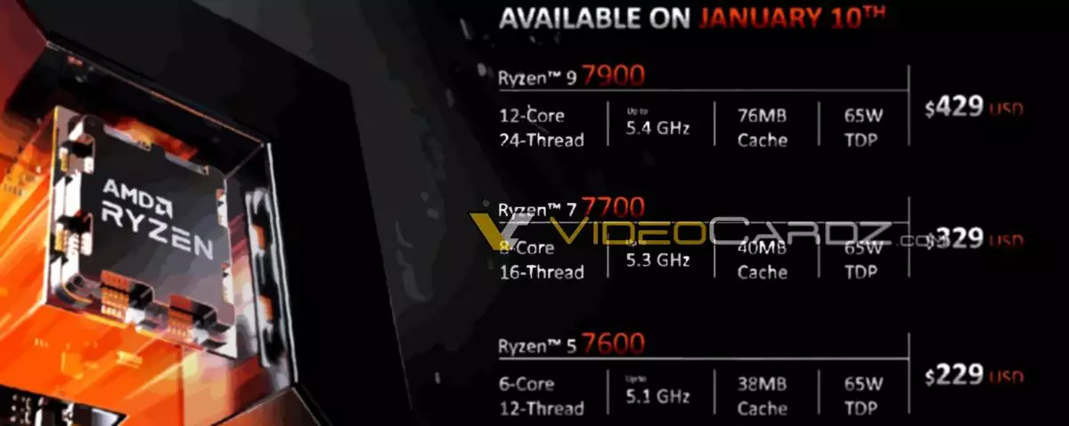 AMD Ryzen 7000 Non-X Series All Details