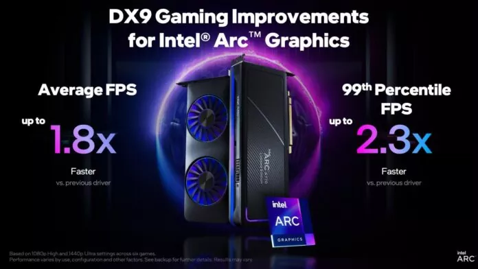 Intel Brings 2X Performance Boost To Arc GPUs With Driver