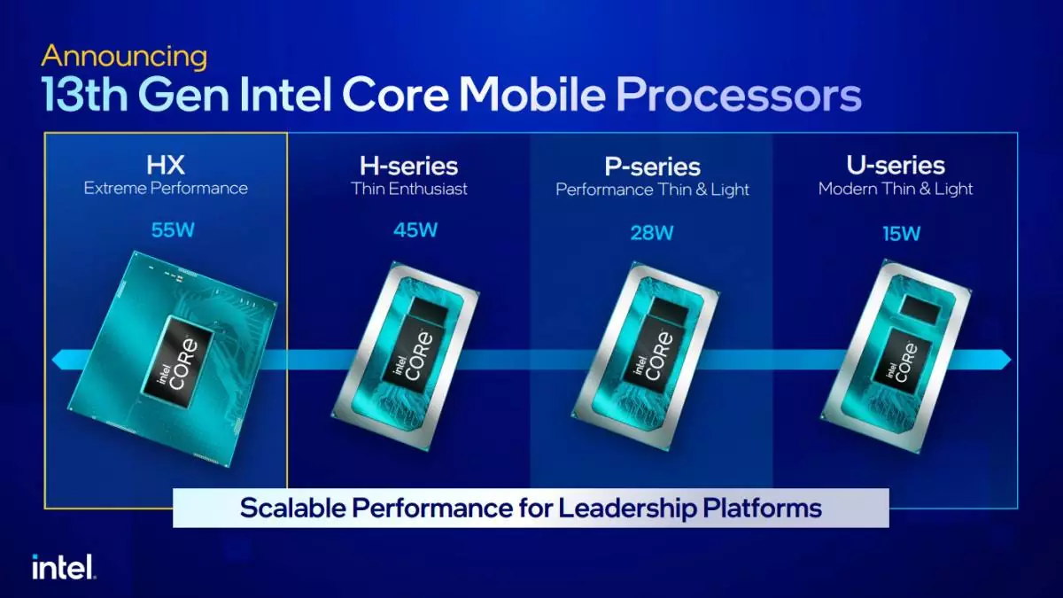 Intel's New Most Powerful 13th Gen Mobile CPU Includes 24 Cores