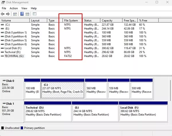 file system used on every drive