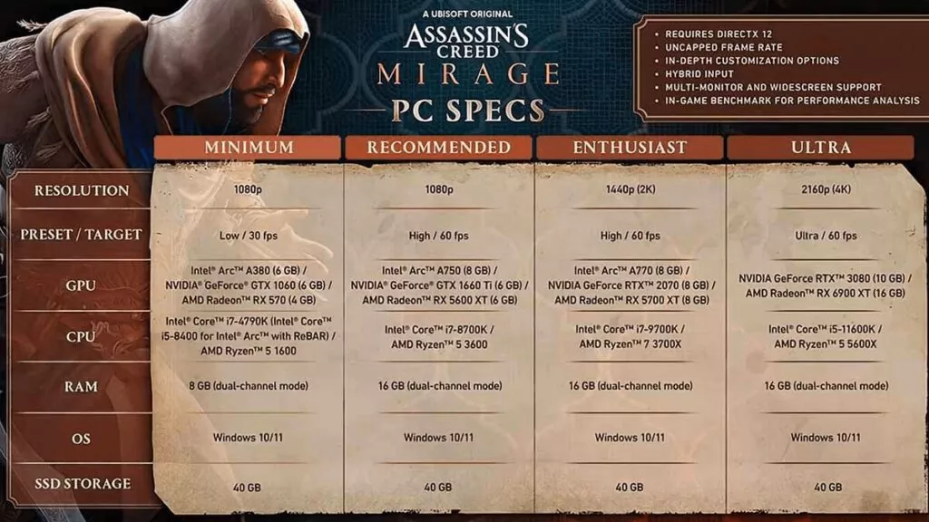 Assassin's Creed Mirage PC System Requirements