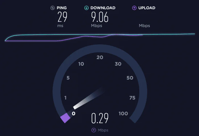 Check internet speed